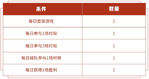 王者荣耀寄希花怎么获得