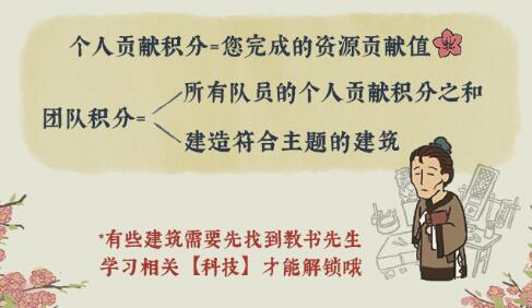 江南百景图组队积分怎么算