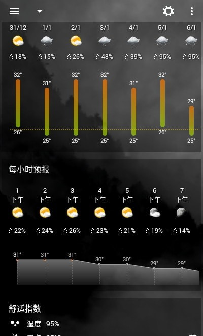 透明时钟及天气图标包主题2