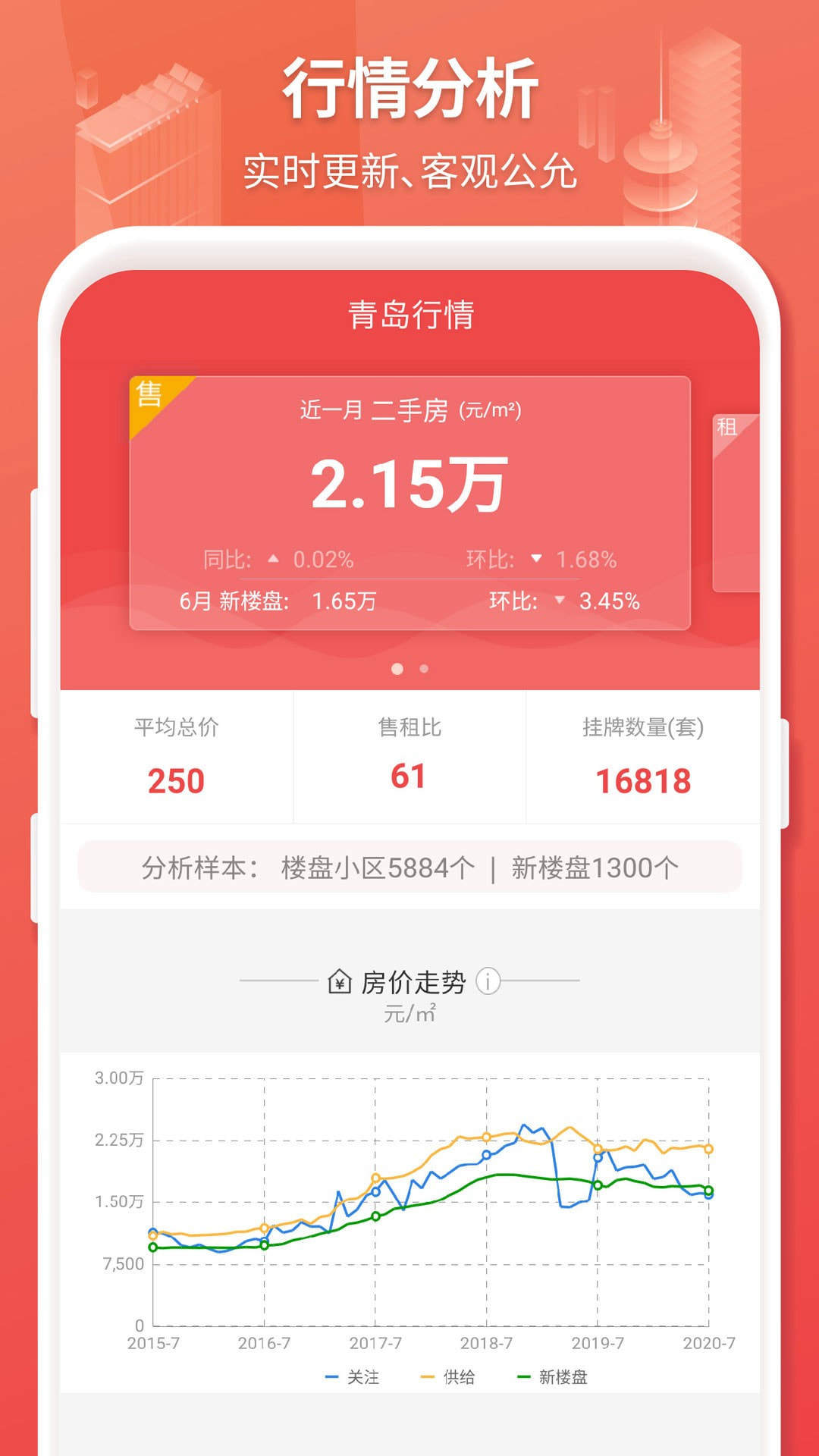 房产管家截图5