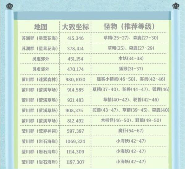 天谕手游搬砖玩什么职业好