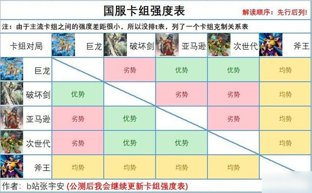 游戏王决斗链接最强卡组2021