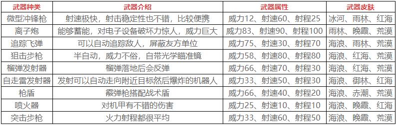 机动都市阿尔法段位划分表