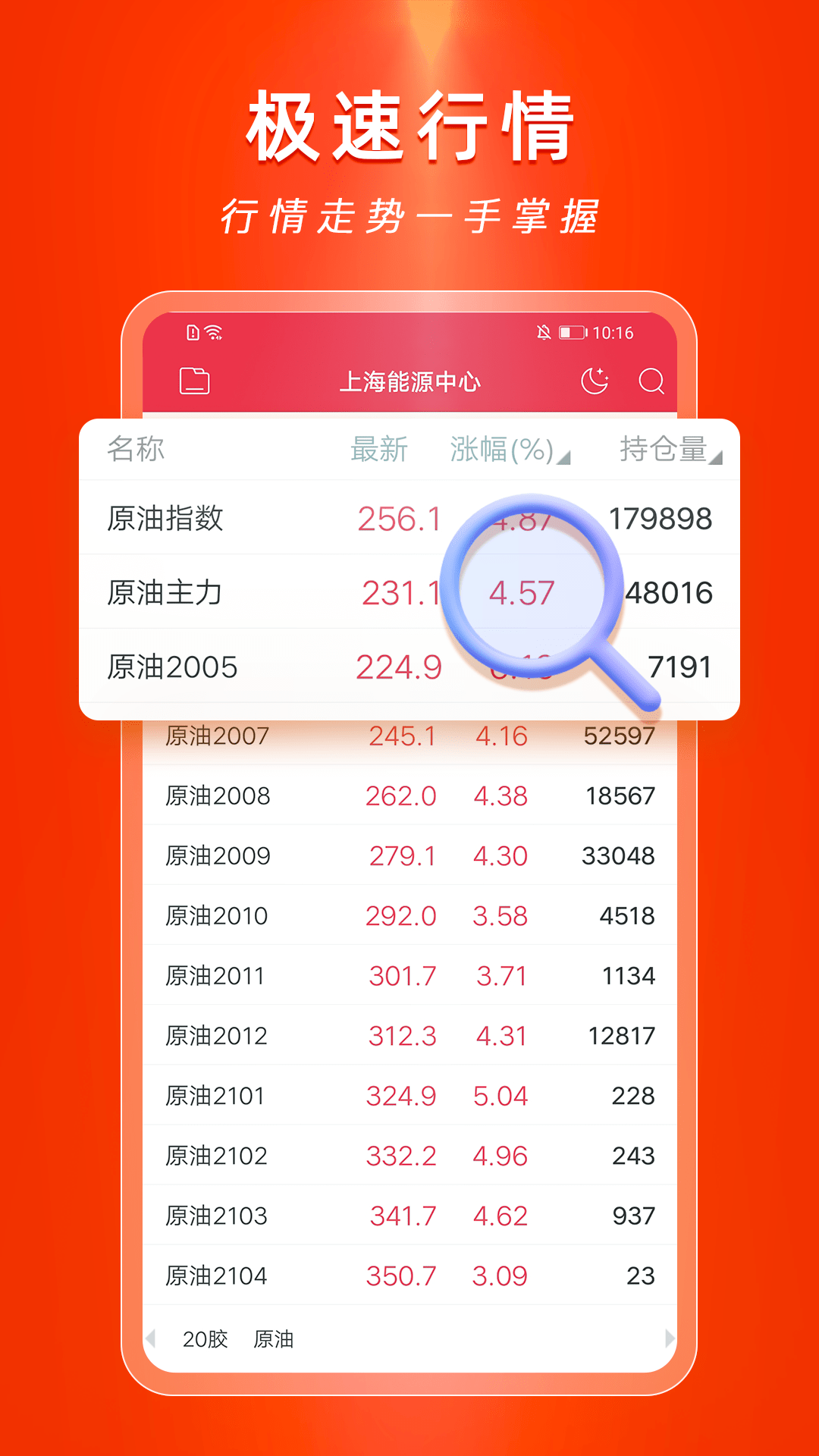 瑞达期货控天下截图3