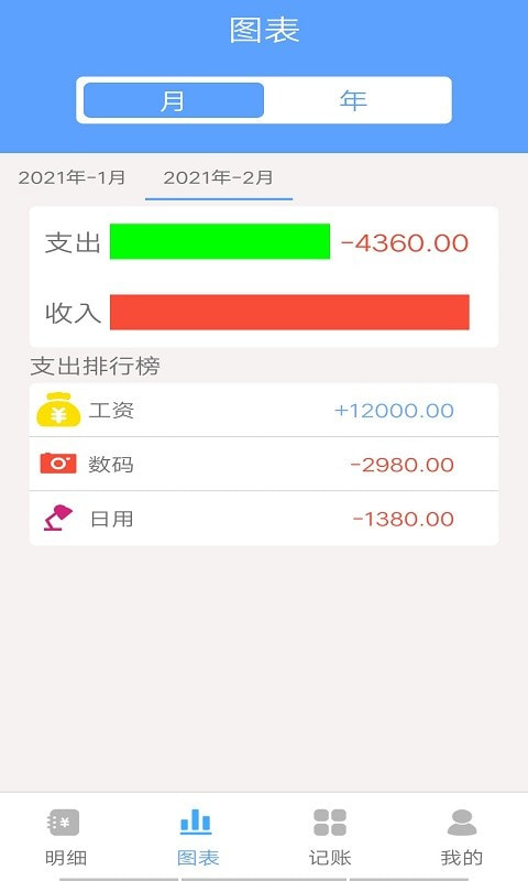 一叶子记账截图2