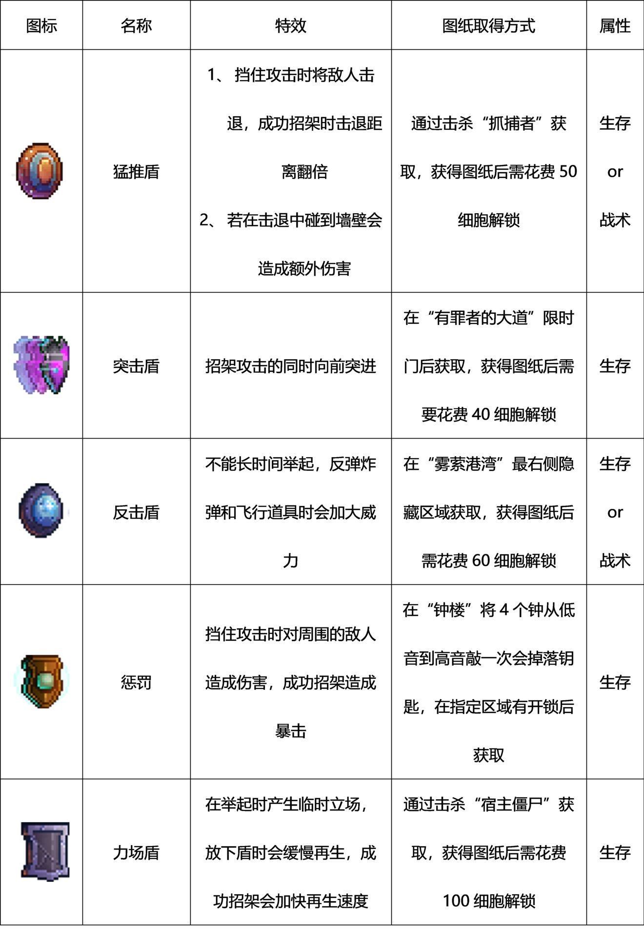 重生细胞武器图鉴大全 重生细胞手游全部武器获取方法汇总