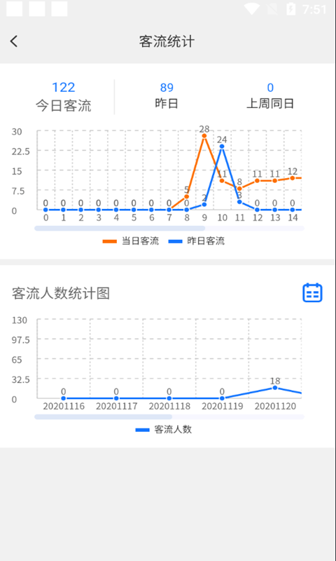 轻照守望2