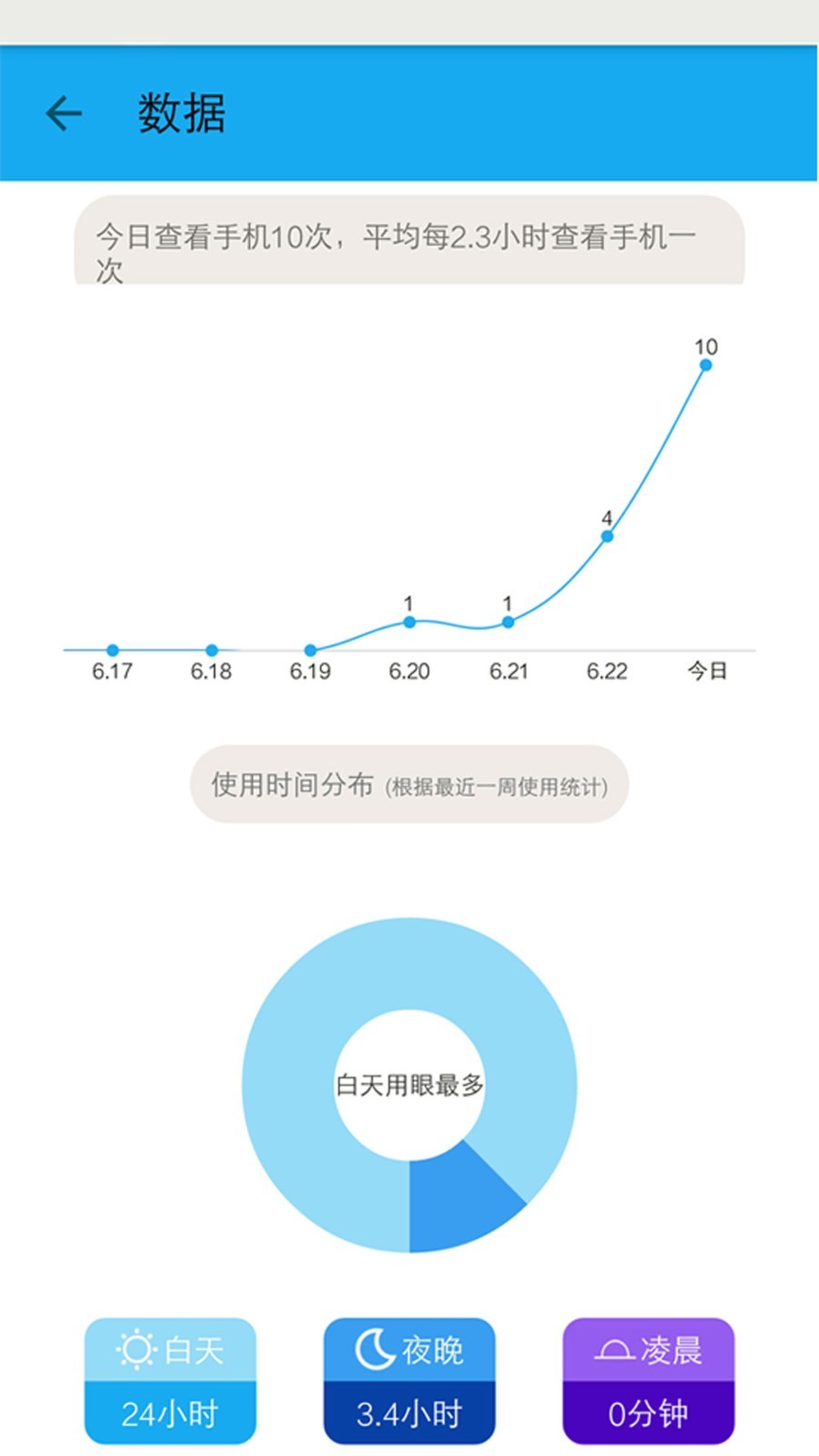 护眼宝防蓝光app最新版截图4