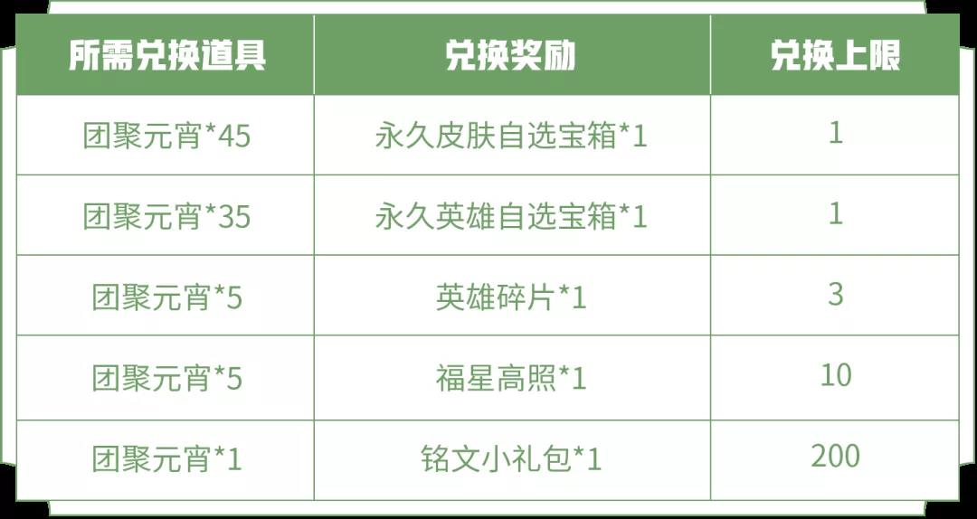 团聚元宵能同时换永久英雄和皮肤宝箱吗