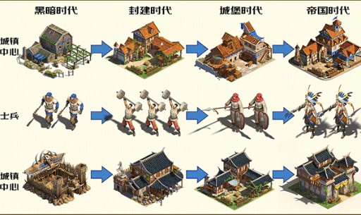 帝国单机重置版截图3