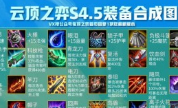 云顶之弈11.5装备合成图一览