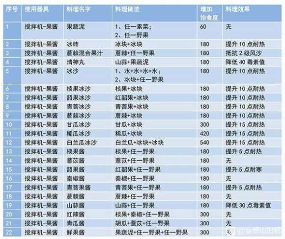 妄想山海混合酱有什么用