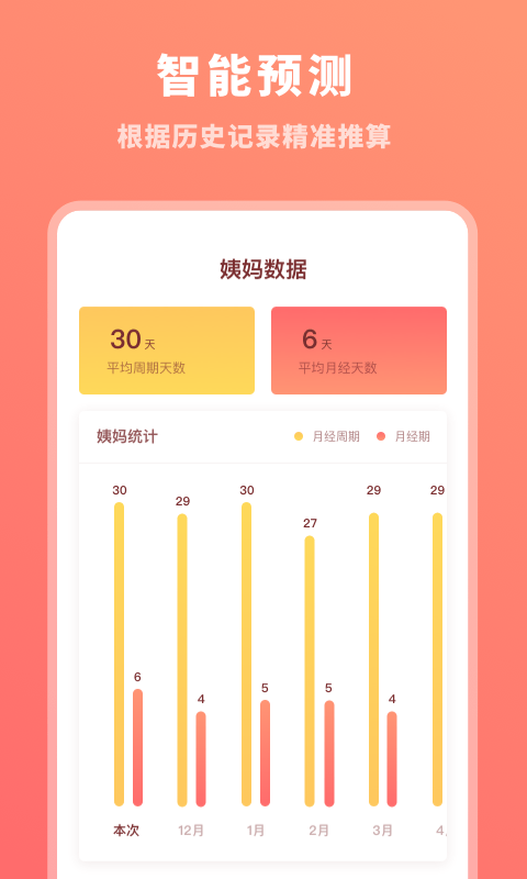 生理期记录截图2