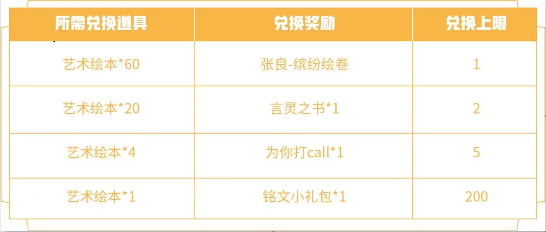 王者荣耀艺术绘本有什么用