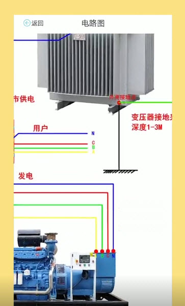 电工图文宝典手机分享版截图1