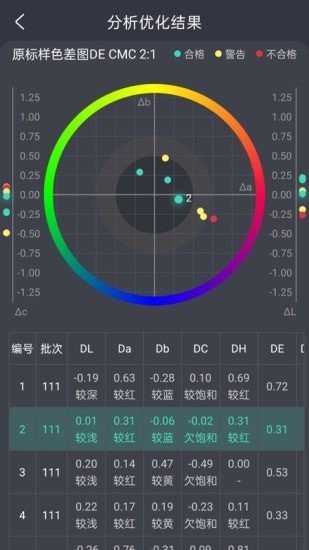 智染通安卓版1