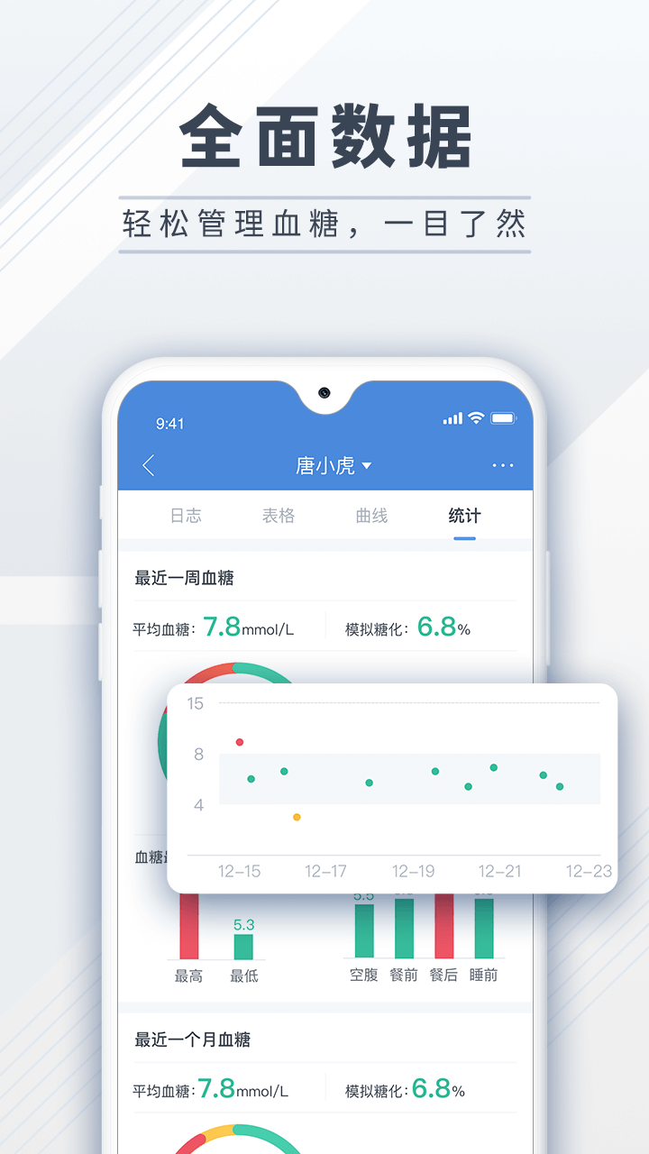 糖护士最新版2