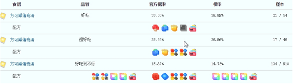 宝可梦大探险急冻鸟必出食谱攻略