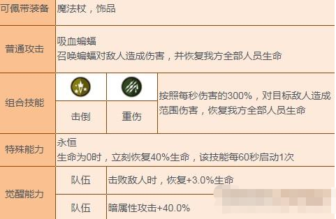 《坎公骑冠剑》卡瑞娜强度介绍
