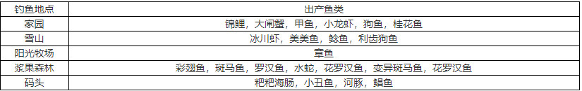 摩尔庄园手游鱼竿怎么升级