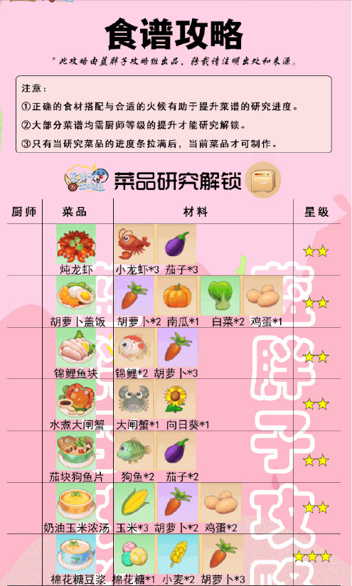 摩尔庄园手游菜谱炖龙虾攻略