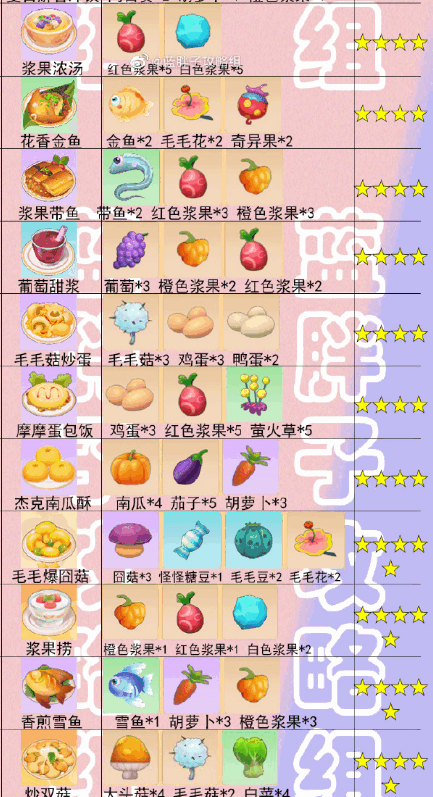 摩尔庄园手游菜谱炖龙虾攻略