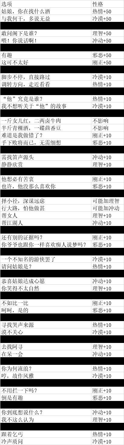 江湖悠悠性格选择哪个好
