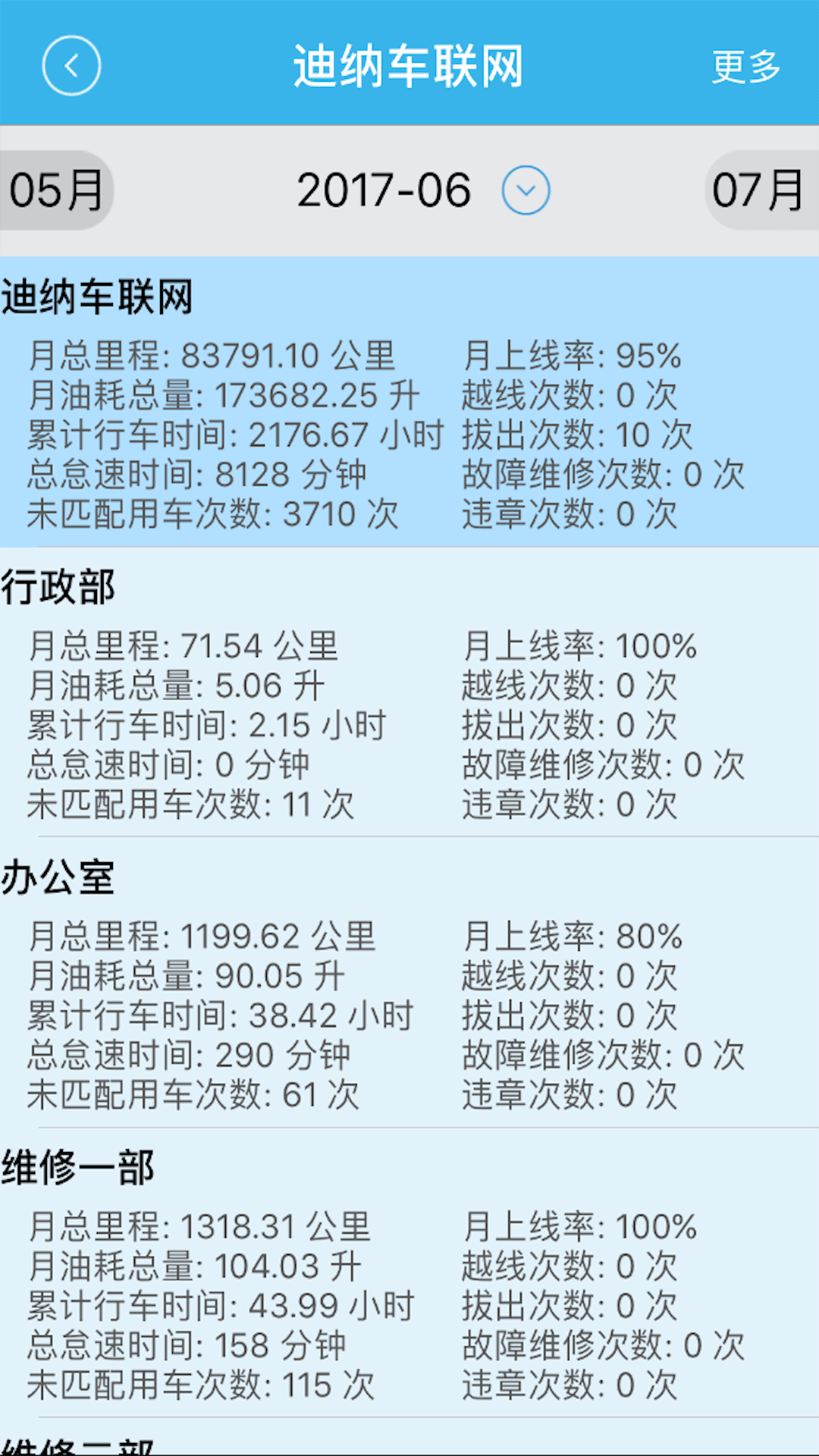 车掌柜最新版3