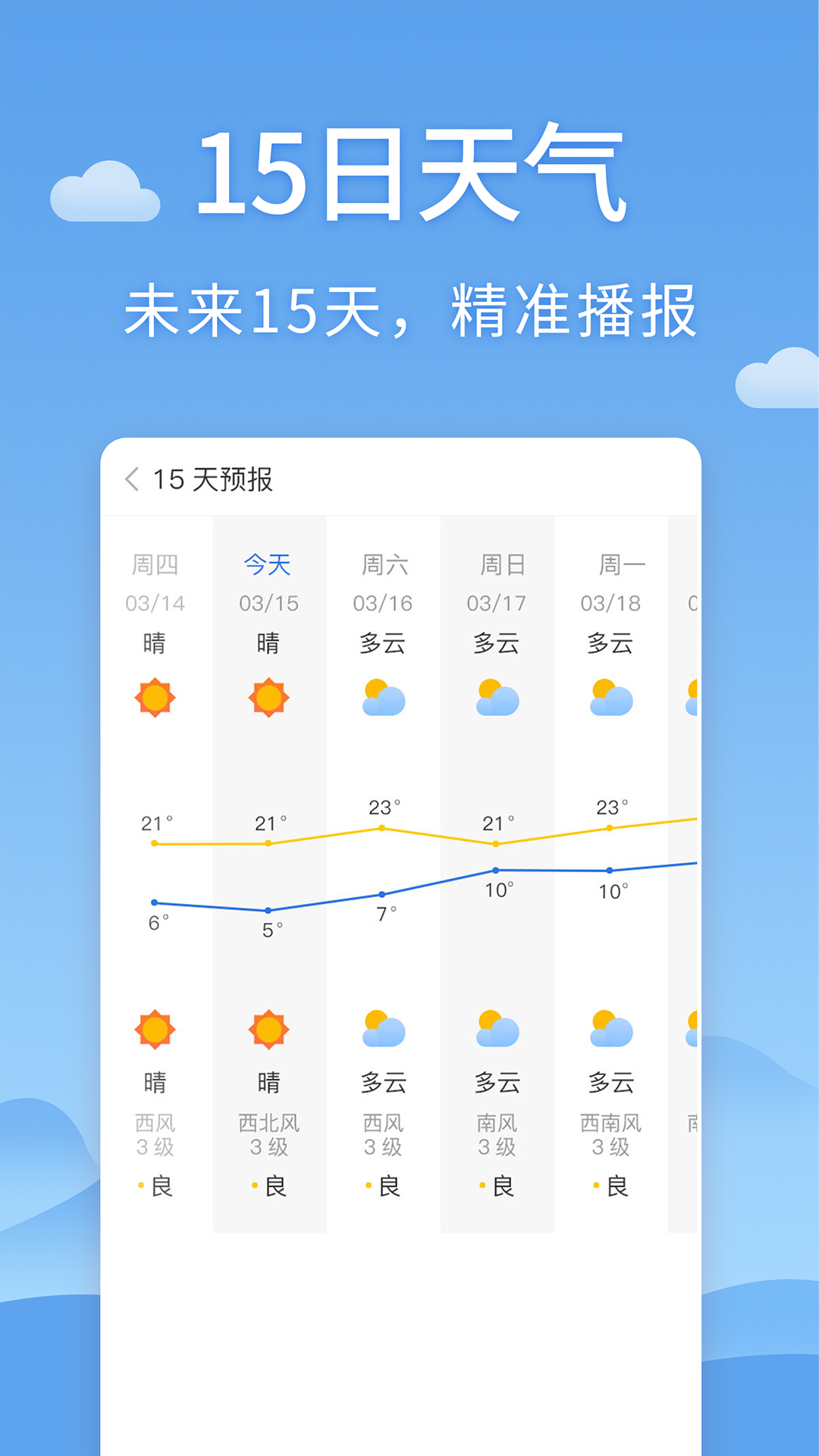 清新天气预报截图3