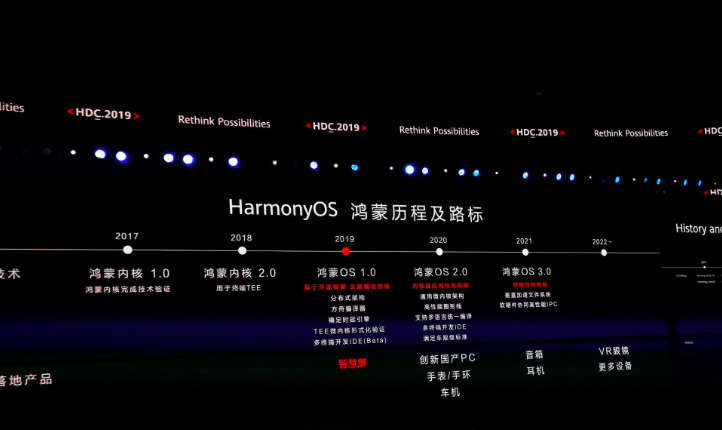 荣耀x10max支持鸿蒙系统吗