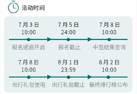 成都第二波数字人民币如何申请