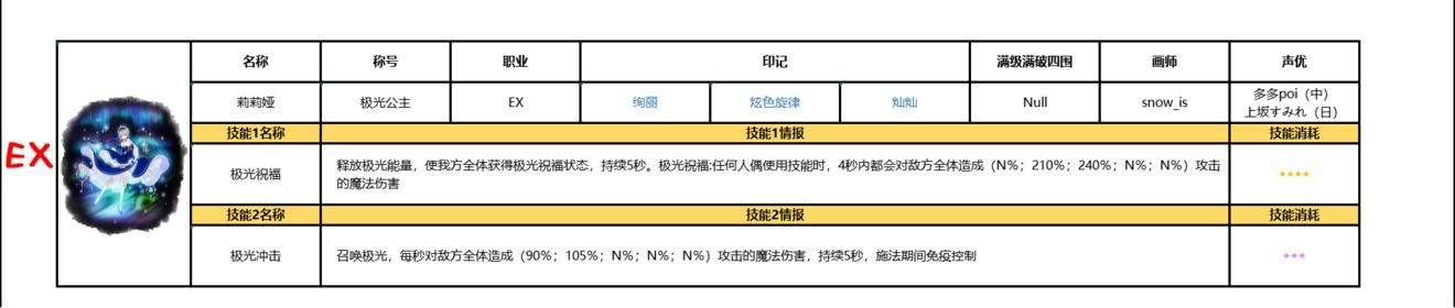 复苏的魔女图鉴立绘汇总