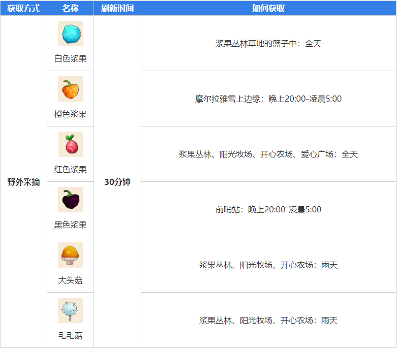 摩尔庄园手游萤火草怎么获得