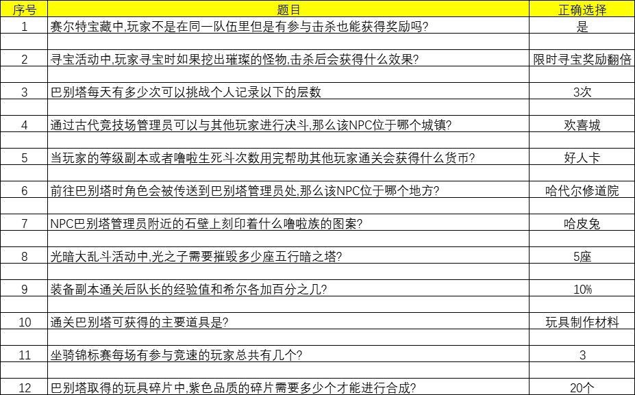 赛尔特大陆答题答案大全 答题活动第二天答案分享[多图]图片1