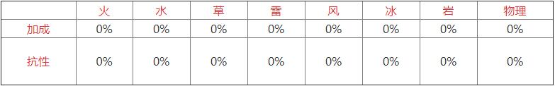 原神神里绫华强还是钟离强