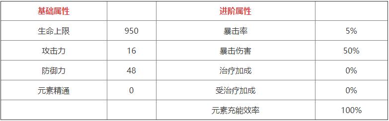 原神神里绫华强还是钟离强