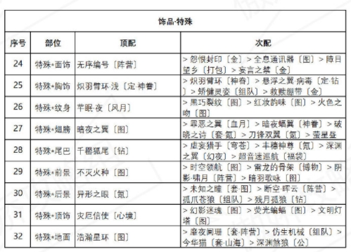 奇迹暖暖异域游客搭配攻略