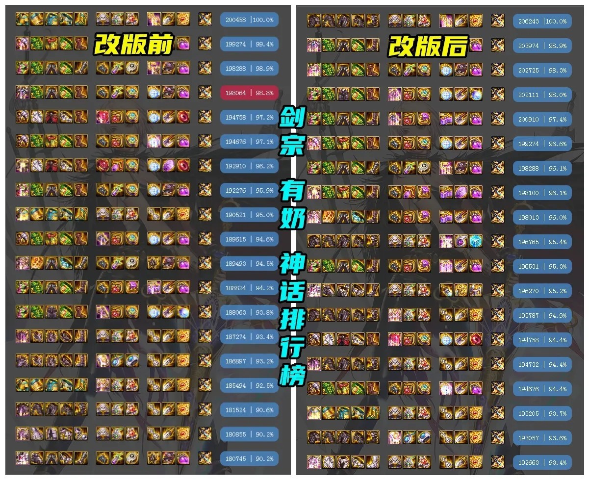 dnf2021肥鯮神话改版后排名图