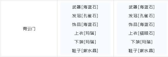 梦幻新诛仙青云宝石怎么镶嵌