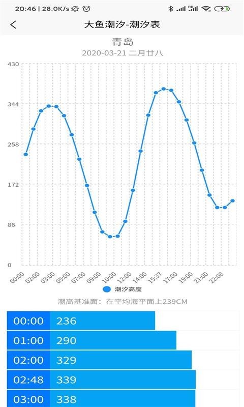 大鱼潮汐截图2