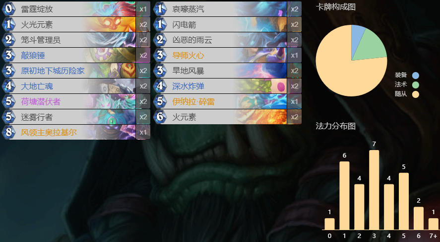 炉石传说7月天梯排行榜2021