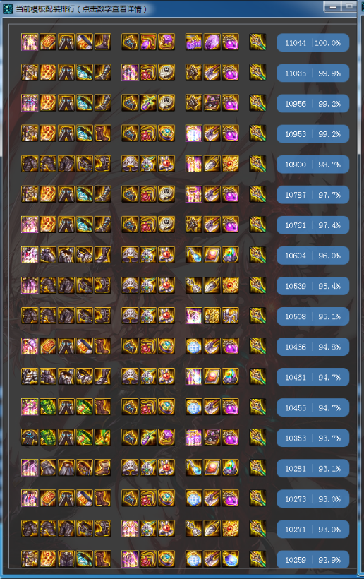 DNF2021红眼神话装备排行