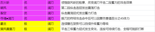 永劫无间阔刀狼主概率是多少