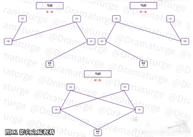 原神2.0影向山解密任务怎么做