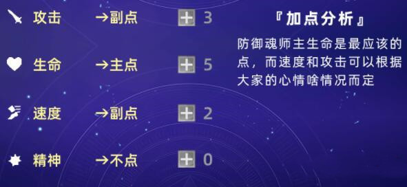 斗罗大陆魂师对决呼延力怎么加点
