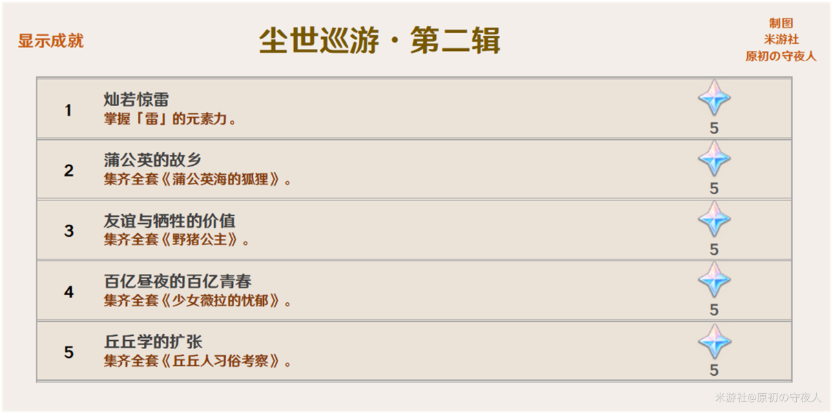 原神2.0稻妻新增成就大全