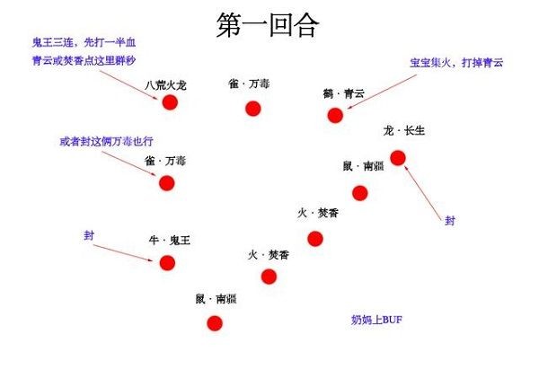 梦幻新诛仙妖王火龙怎么打？妖王火龙打法攻略[多图]图片2