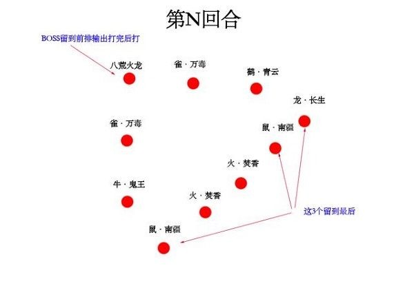 梦幻新诛仙妖王火龙怎么打？妖王火龙打法攻略[多图]图片4