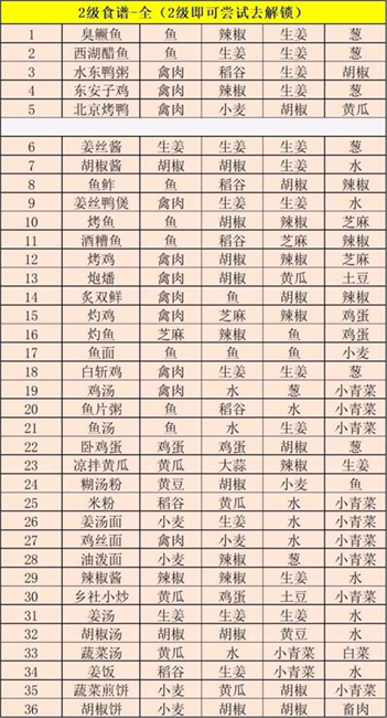 江湖悠悠食谱大全 配方汇总