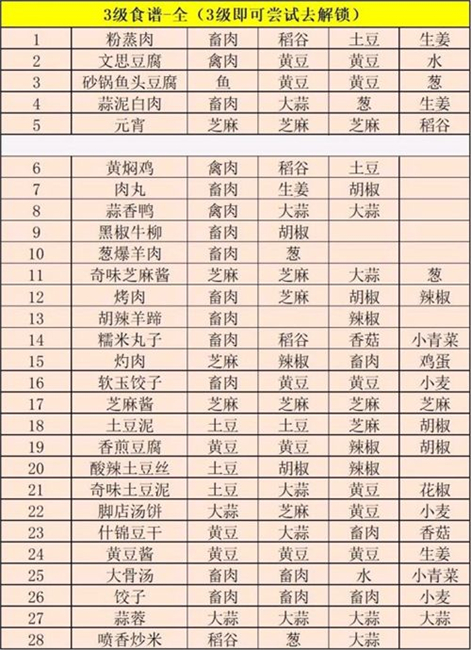 江湖悠悠食谱大全 配方汇总